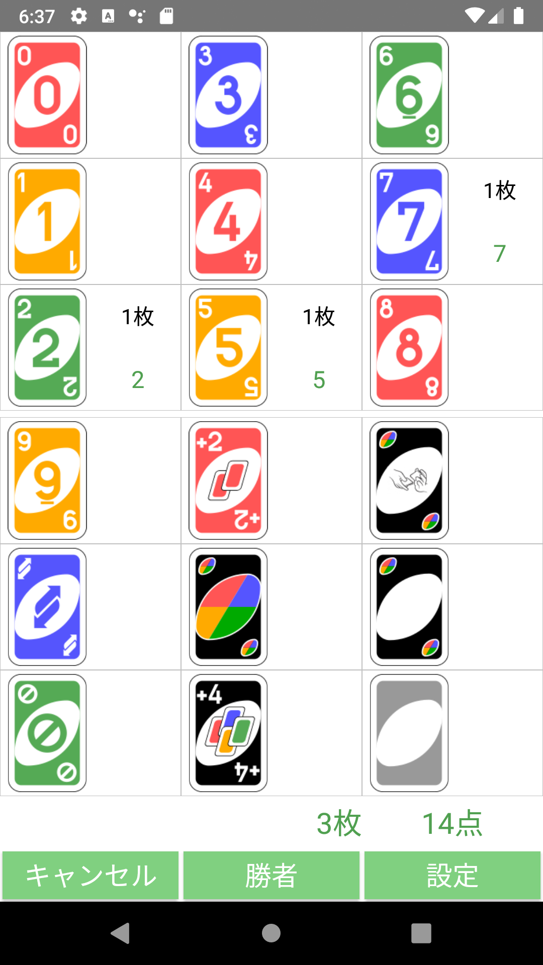 UNOスコア表