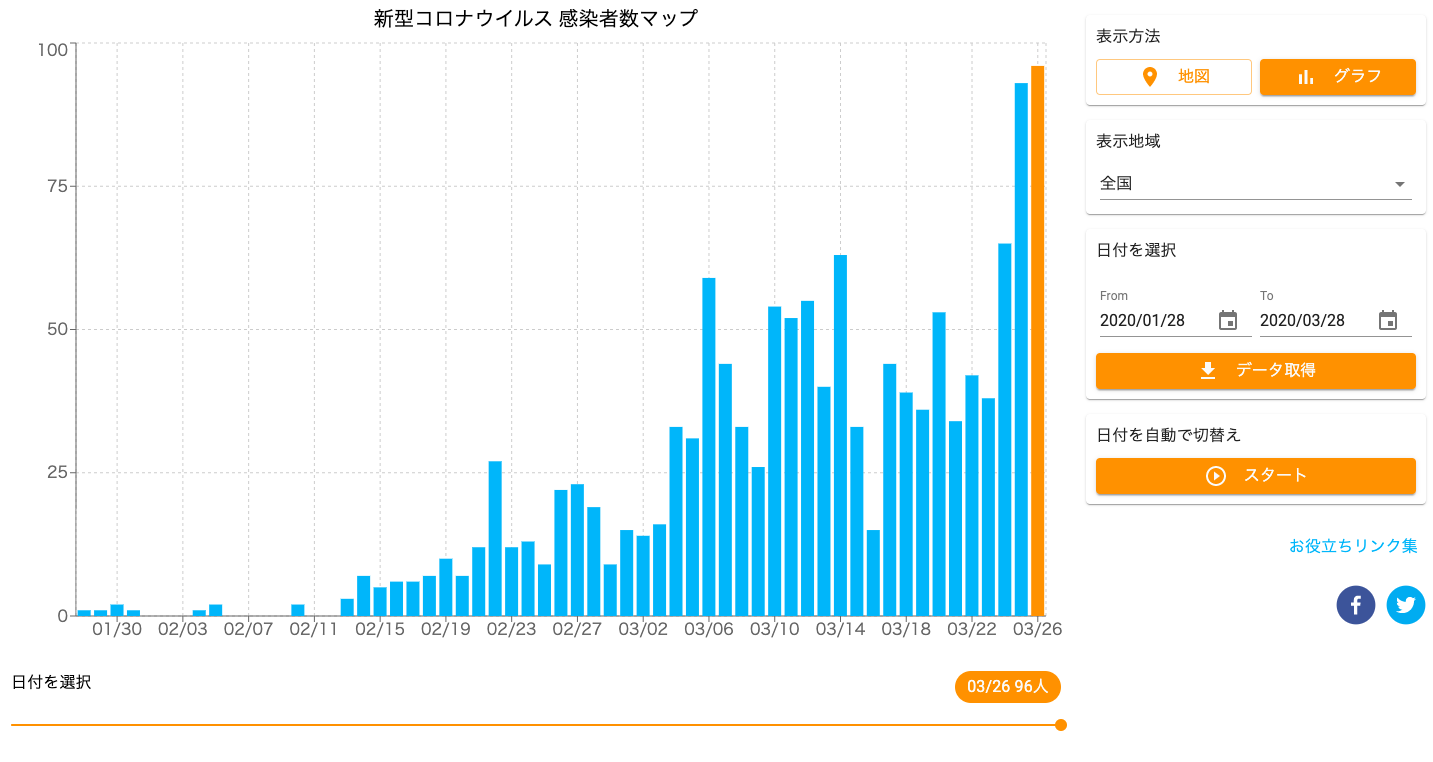 新型コロナウイルス感染者数マップ