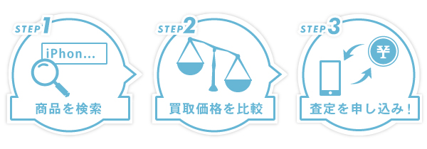 買取価格比較サイトのヒカカク!