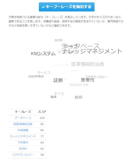 無料の文章校正支援・テキスト音声変換ツール チョイミテーナ