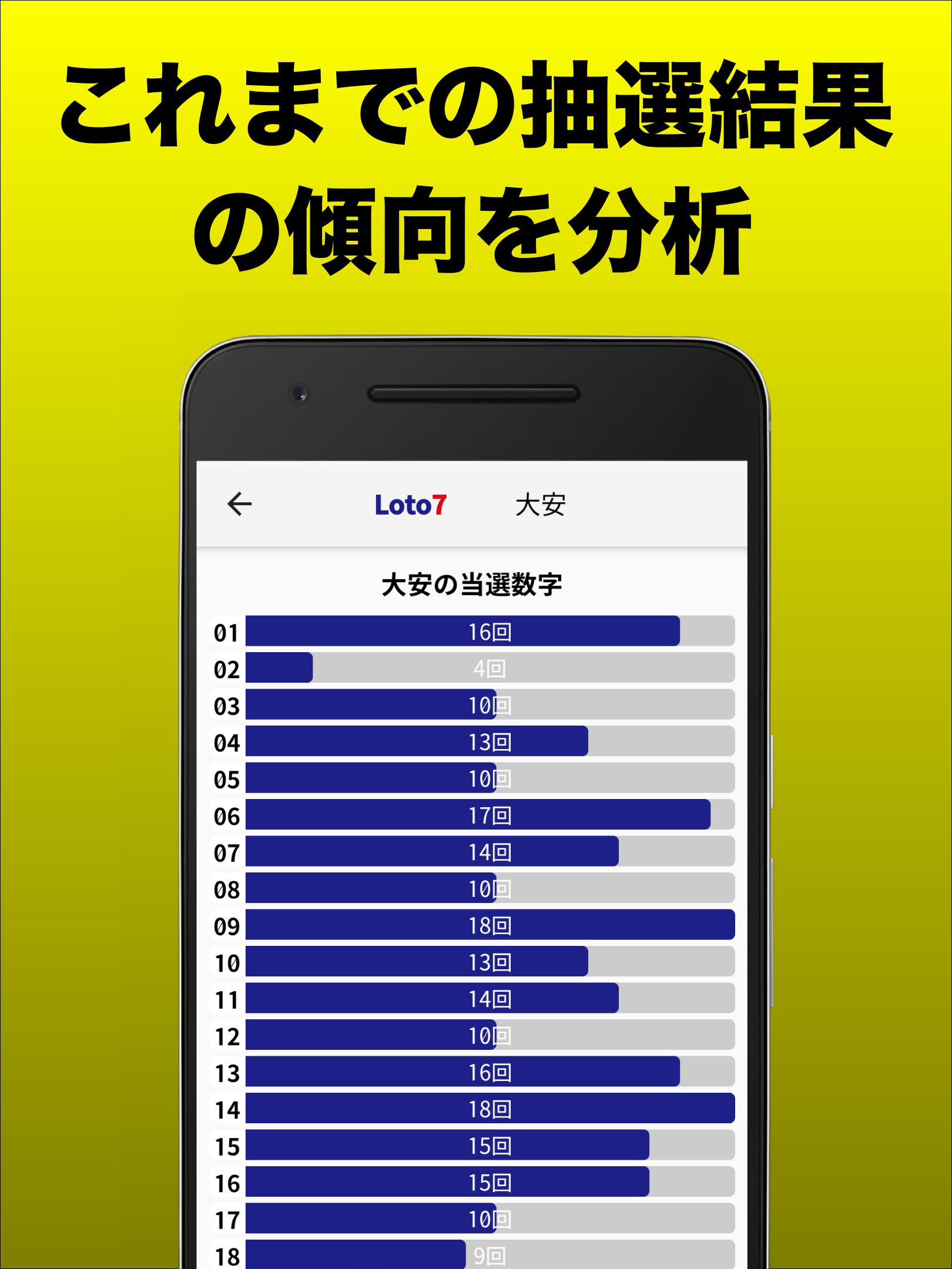 ロト・ビンゴ・ナンバーズ - AI予測/購入管理