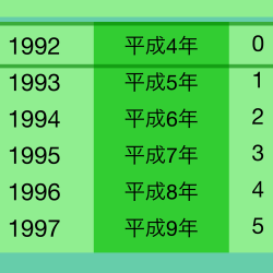 年メモ