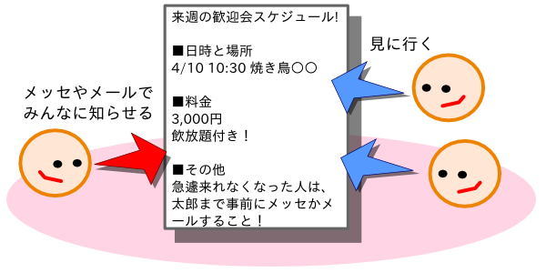 テキスト共有サービス - Writening
