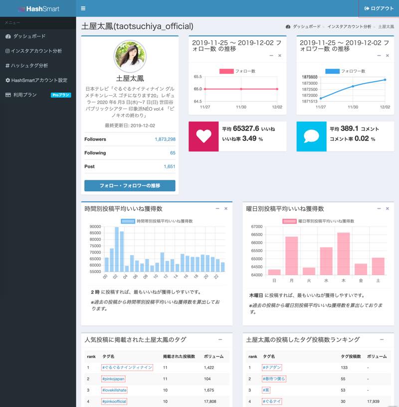 インスタグラム分析ならHashSmart(ハッシュスマート)