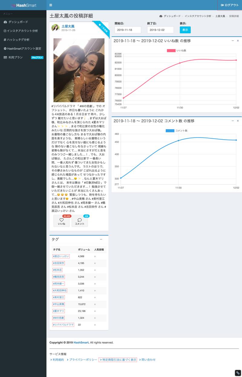 インスタグラム分析ならHashSmart(ハッシュスマート)