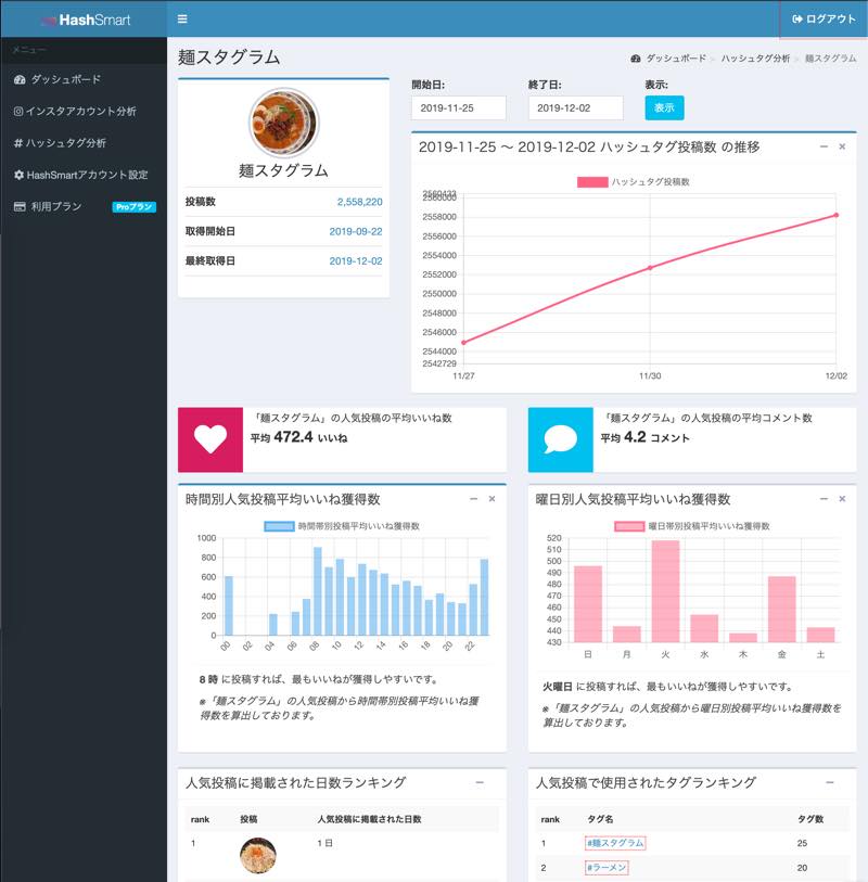 インスタグラム分析ならHashSmart(ハッシュスマート)