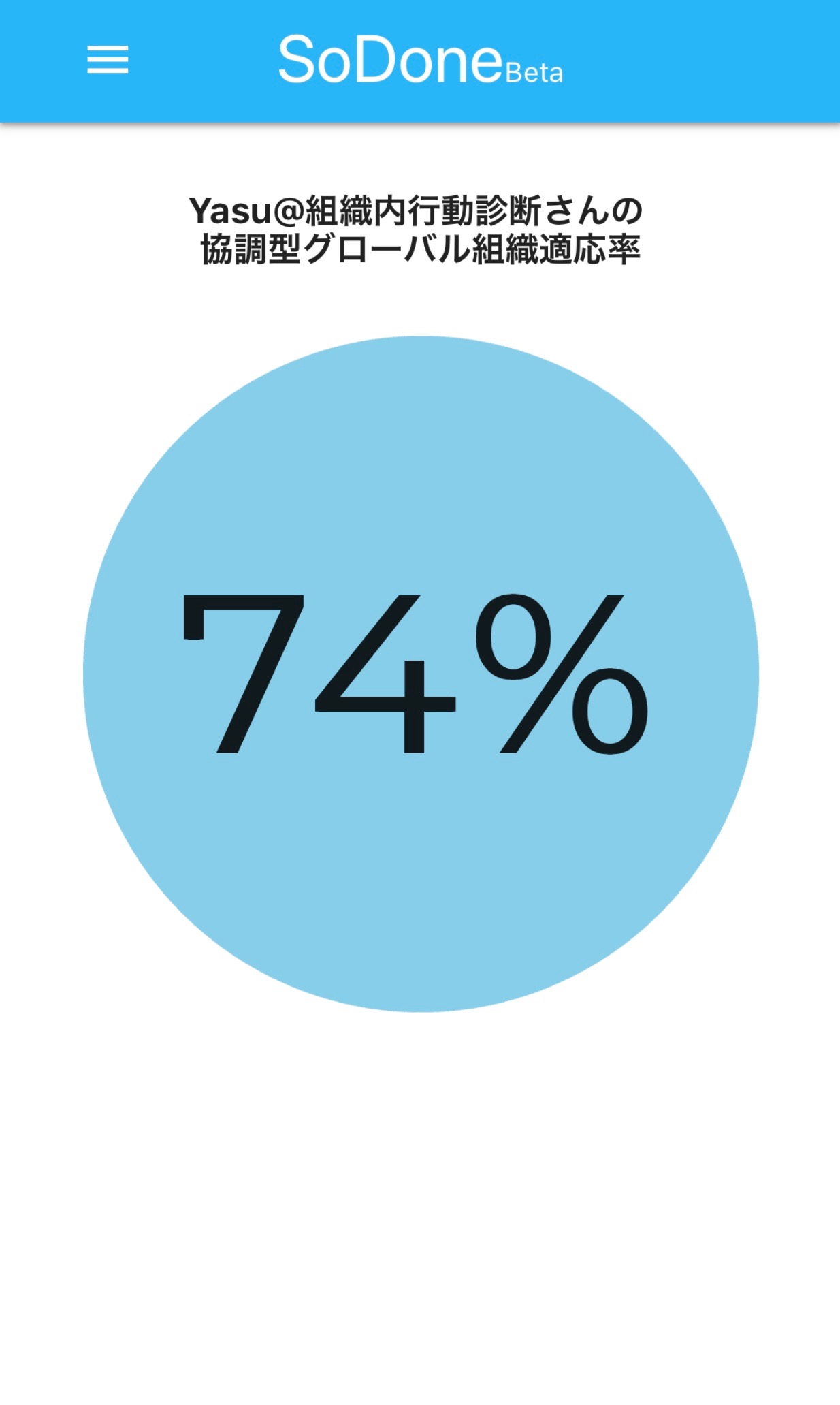 組織内行動診断