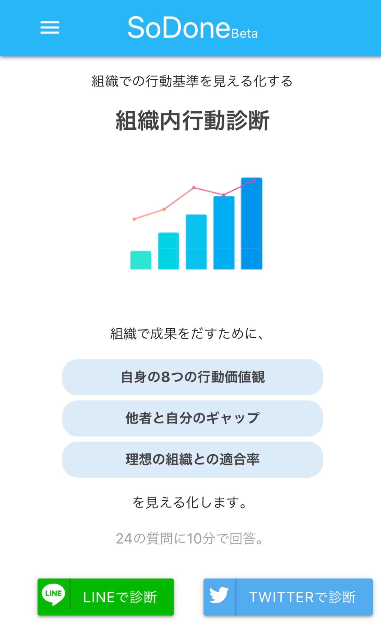 組織内行動診断
