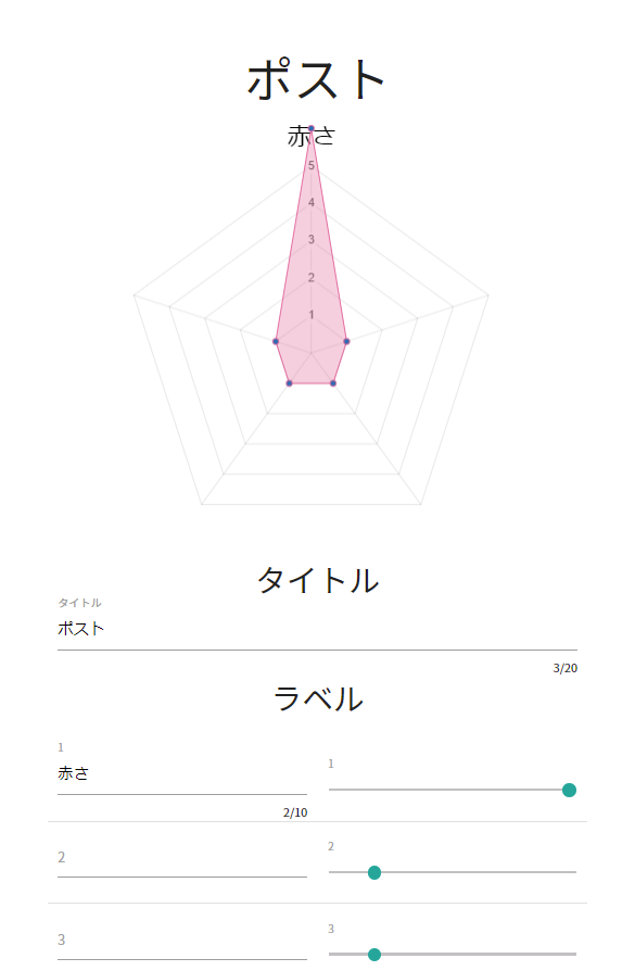 あんたの五角形