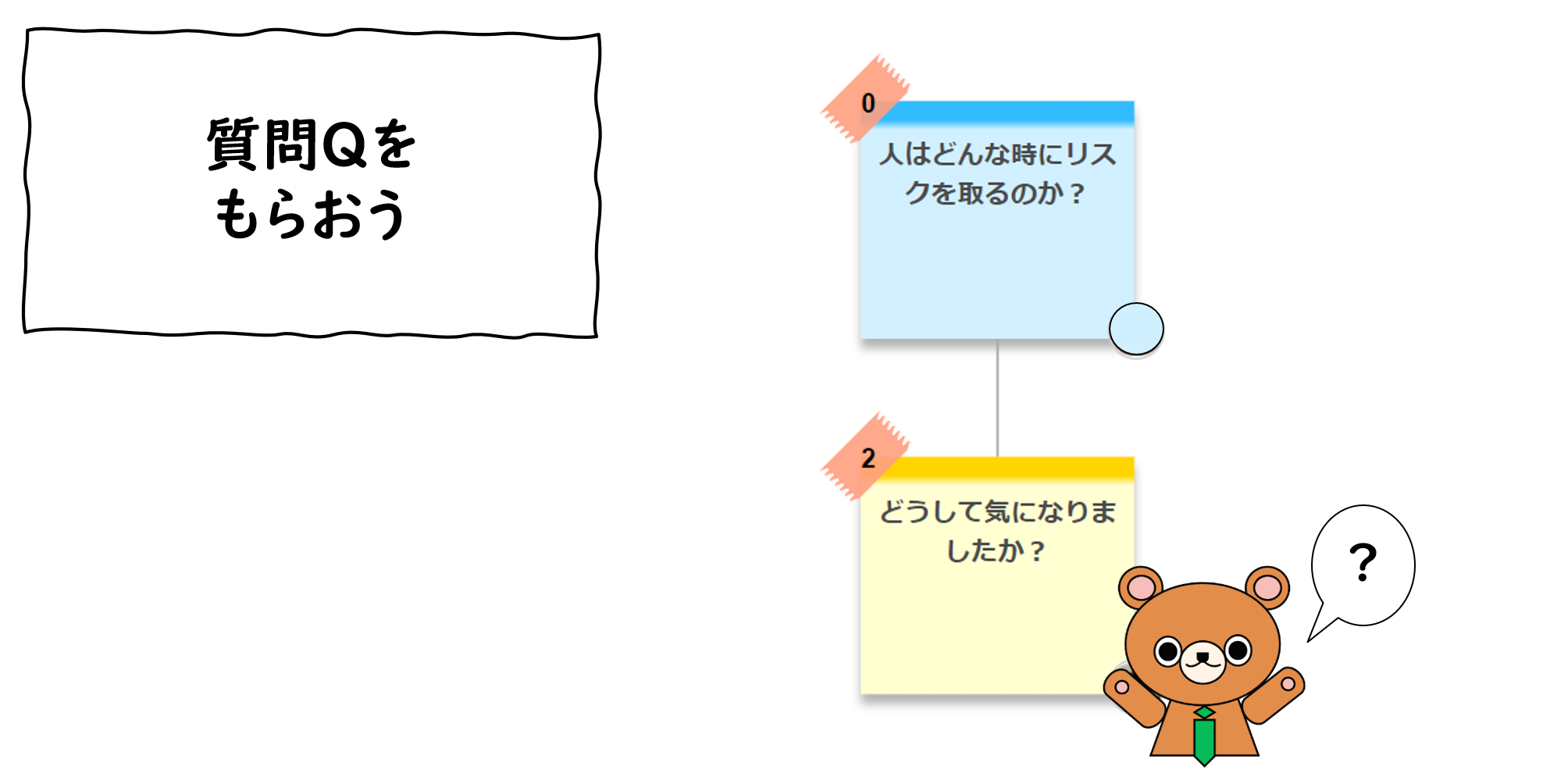 Q&Q