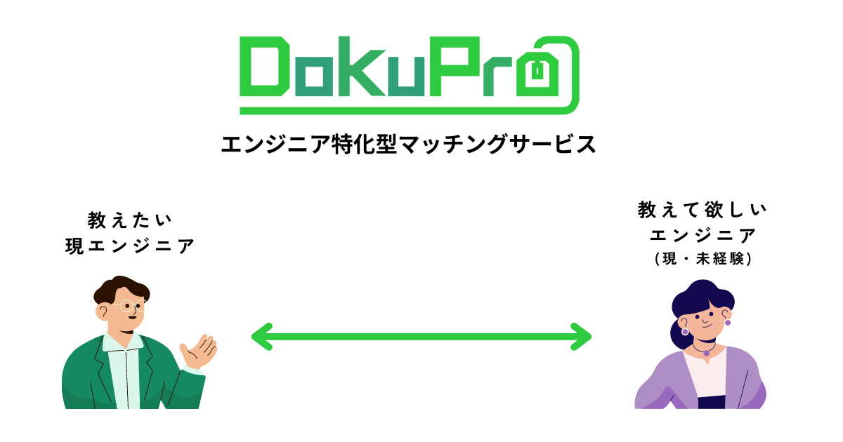 DokuPro