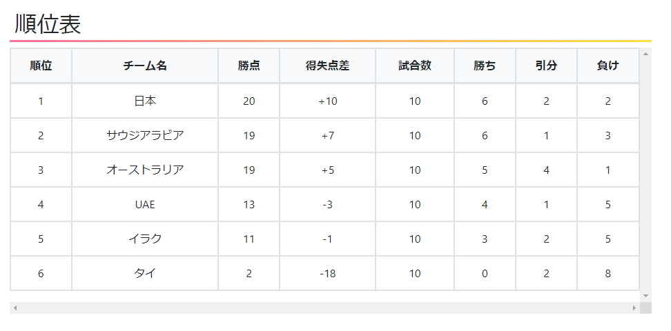 League Book