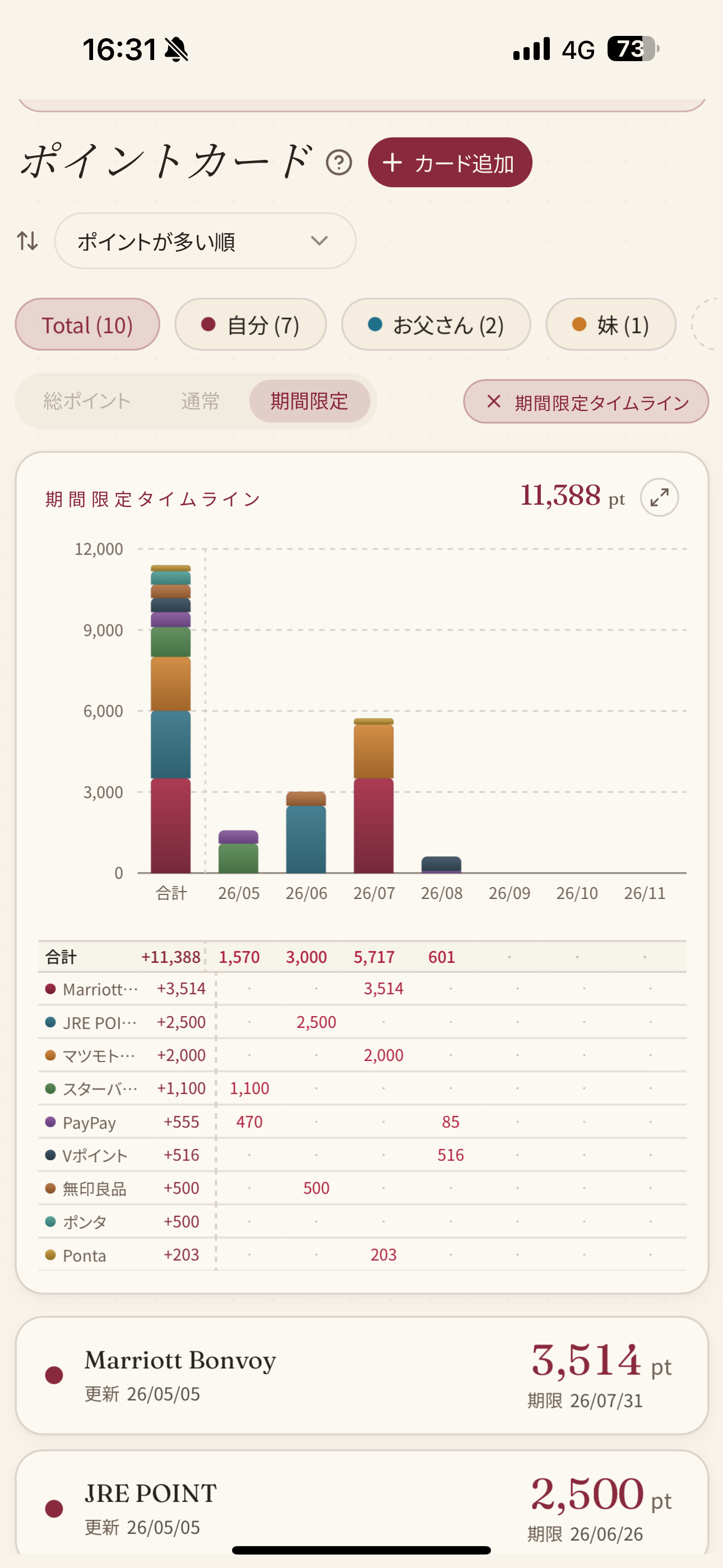 ポイントまとめ管理 ― 残高一覧、有効期限アラート、即時呼び出し