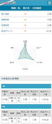 Janki - 雀記 -
