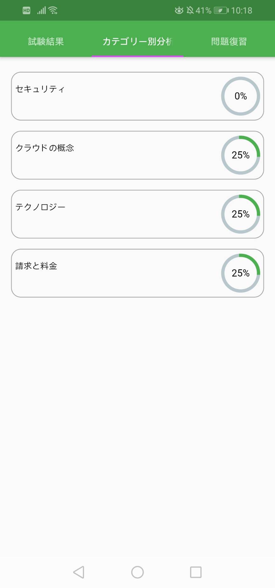 AWS認定 クラウドプラクティショナー 模擬試験