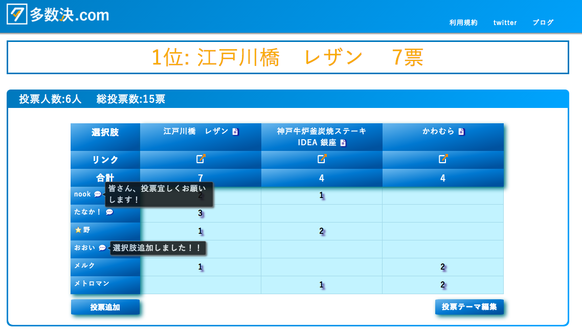 多数決.com